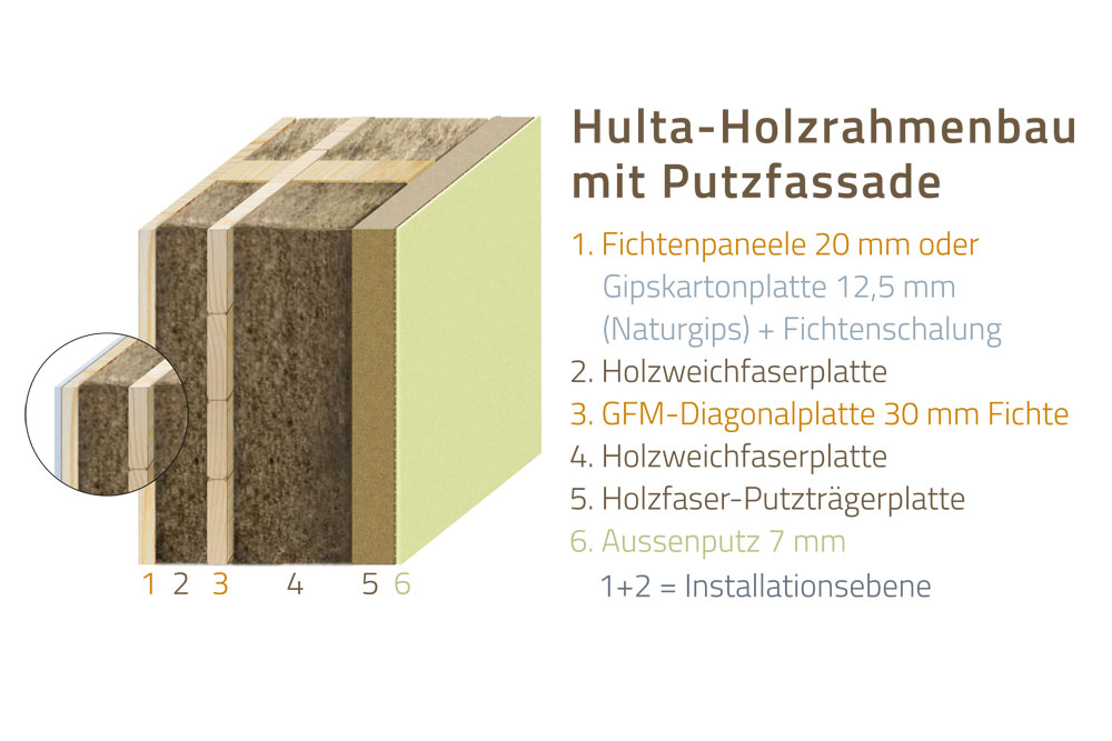 Wandsystem HultaHaus Holzrahmenbau mit Putzfassade